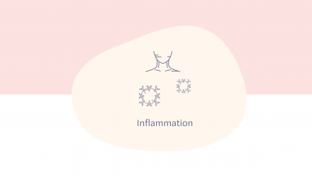 C-Reactive Protein (CRP)